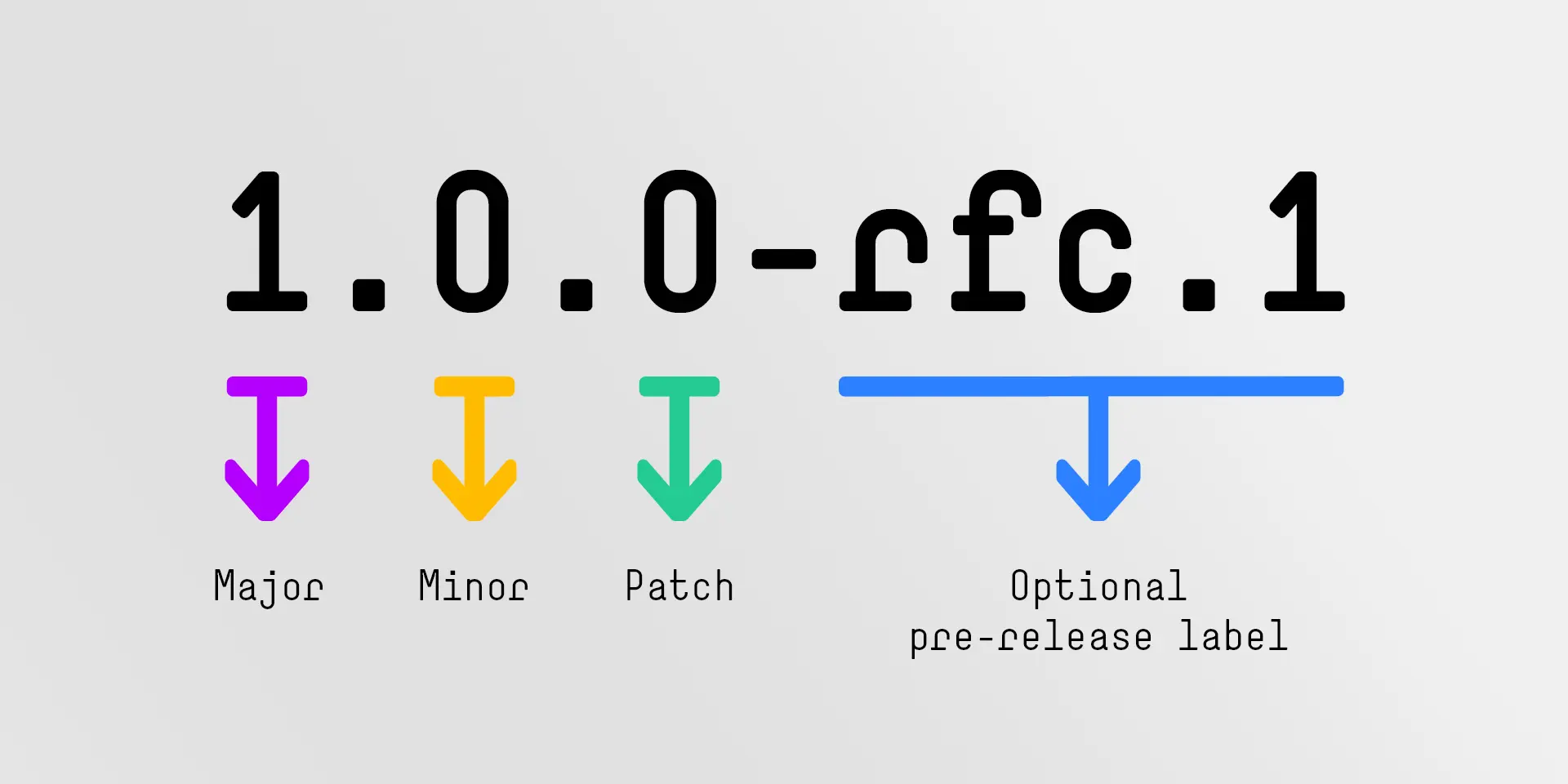 Why I Use Semantic Versioning?